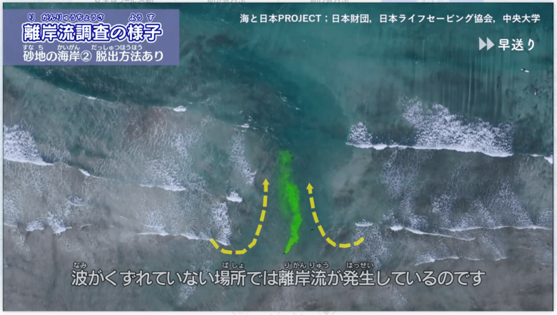 波がない穏やかな場所にも見えるが、ものすごい強さで沖に流されてしまう離岸流（e-Lifesavingより）