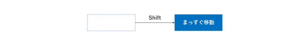 Shiftキーを押したドラッグ操作のイメージ