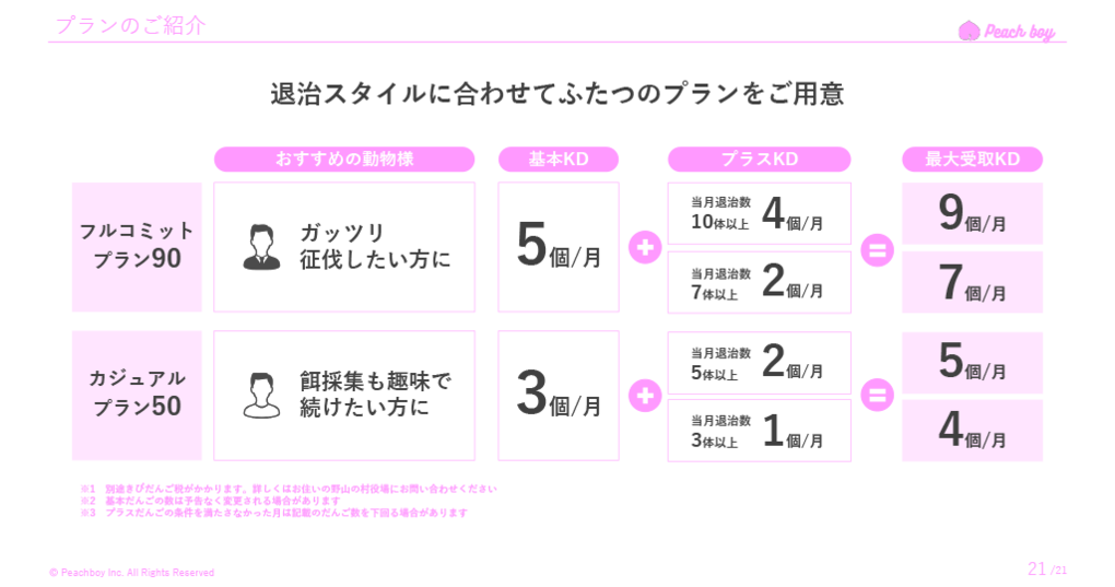 きちんとそろったスライドの例