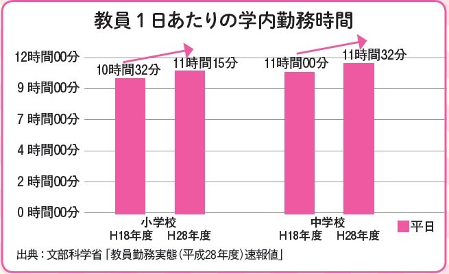 勤務時間02