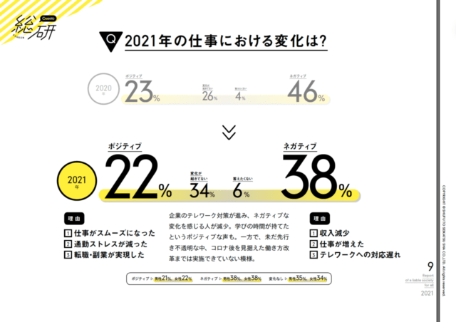 総研白書P6