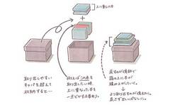 物に「住所」を決めれば散らからない…訳ではない理由