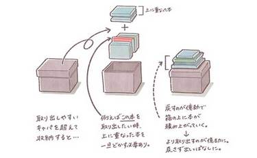 物に「住所」を決めれば散らからない…訳ではない理由