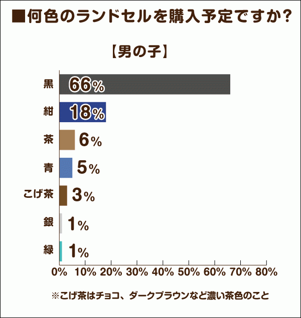 ランドセルデータ男子