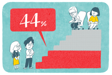 44％が「年功型賃金の見直し」を期待…日本型雇用は変われるか