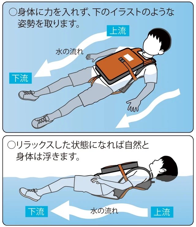 「ウクラン」の装着後の姿勢