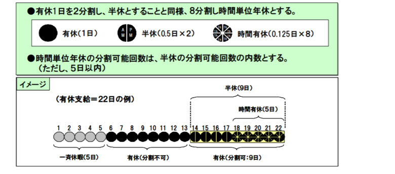 カシオ計算機の時間有給休暇制度
