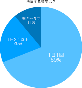 グラフ1