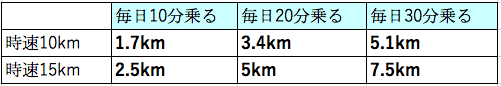 スクリーンショット 2019-06-12 9.52.50