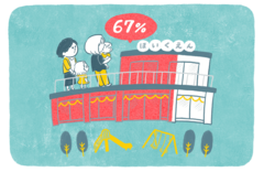 67%が「幼保無償化は少子化対策にはならない」0〜2歳の対象化を望む声