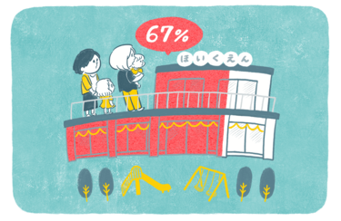 67%が「幼保無償化は少子化対策にはならない」0〜2歳の対象化を望む声