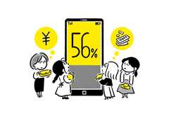 56%が格安スマホを利用中！利用していない人のハードルは「選択肢の多さ」