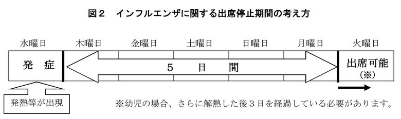 引用：厚生労働省「保育所における感染症対策ガイドライン」
