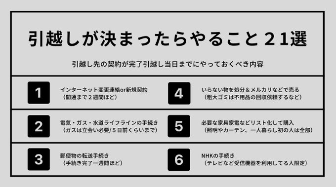 「引っ越しが決まったらやること21選」引越先の契約が完了〜引越当日までにやっておくこと