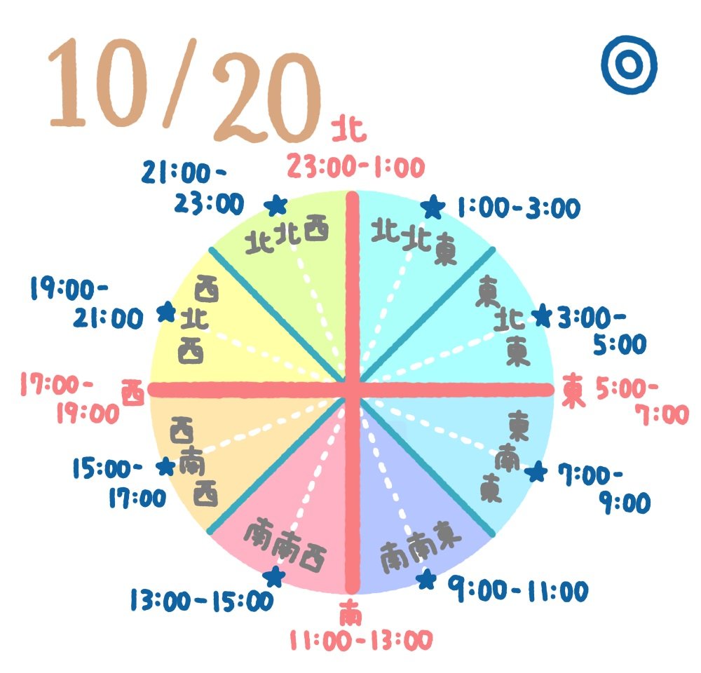 10月20日日めくり風水