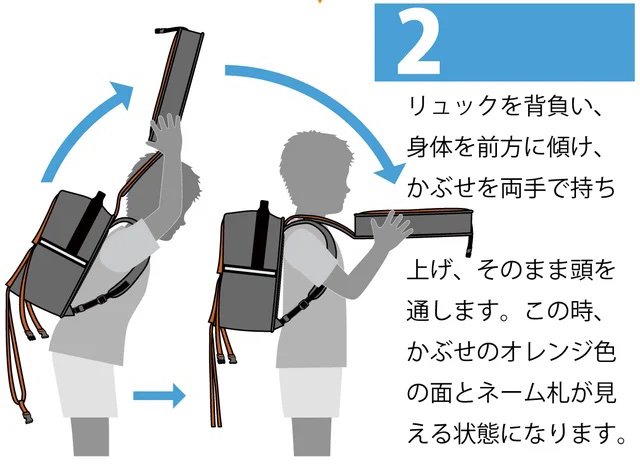 「ウクラン」の装着方法その2