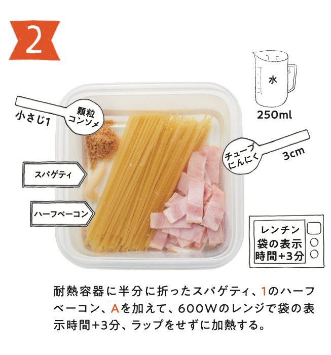 【作り方2】耐熱容器に半分に切ったスパゲッティ、ハーフベーコン、水、ニンニク、コンソメを加え、600Wのレンジでラップをせずに加熱。加熱後、余分な水分が残っているようなら、水分を捨ててから次に移る