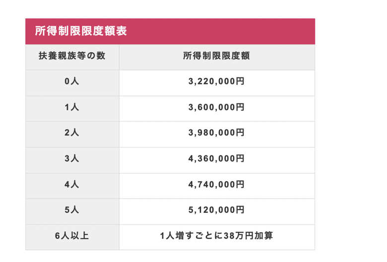 出典：大阪市ホームページ「塾代助成事業」https://www.city.osaka.lg.jp/kodomo/page/0000212697.html