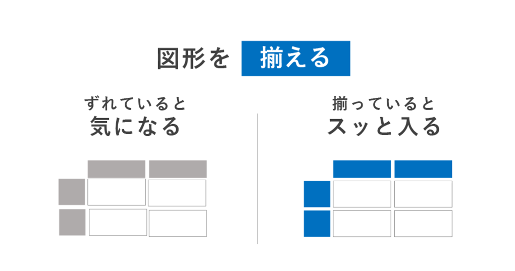 図形をそろえる前後の例