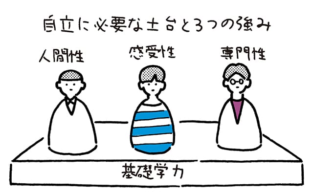 自立に必要なもの