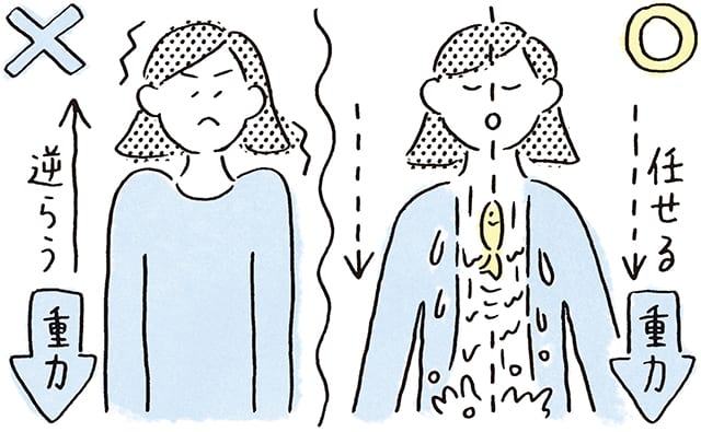 体を鯉が滝登りするイメージ