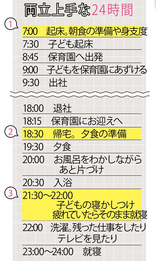広報・田頭さんの両立上手な24時間
