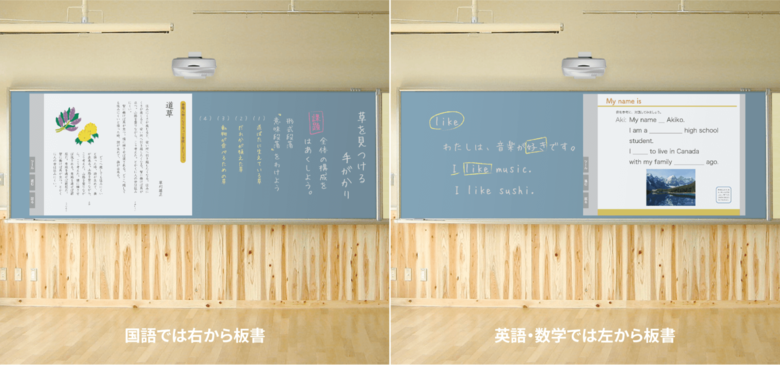 黒板専用プロジェクター「ワイード」使用の例。国語では右から板書、英語・数学では左から板書できるよう、フレキシブルな投影を可能に
