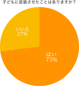 グラフ1