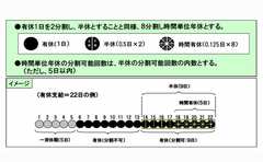 ママ社員だけでなく管理職からのニーズも!? カシオ計算機の「時間有給休暇」で見えてきた予想外の社内ニーズ