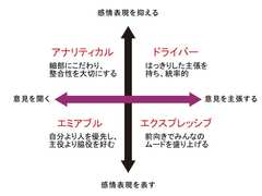 職場の「合わない人」との上手なつき合い方