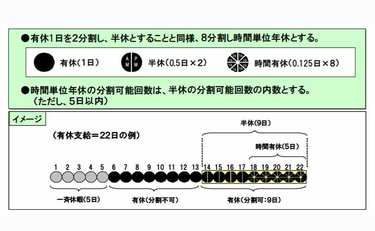 ママ社員だけでなく管理職からのニーズも!? カシオ計算機の「時間有給休暇」で見えてきた予想外の社内ニーズ