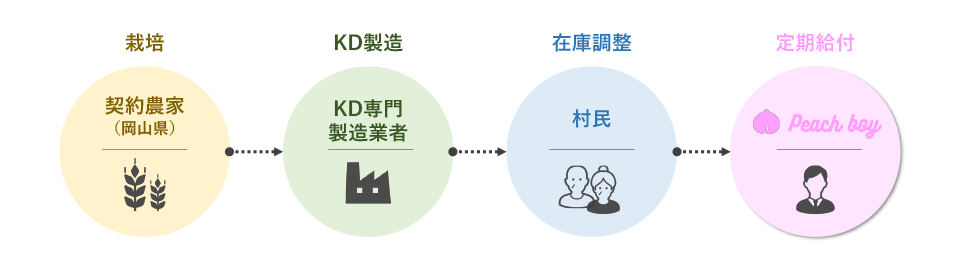 色使いの解説(悪い例)