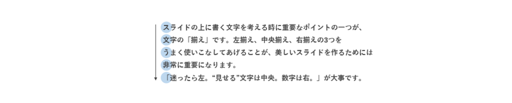 文字の左ぞろえのイメージ