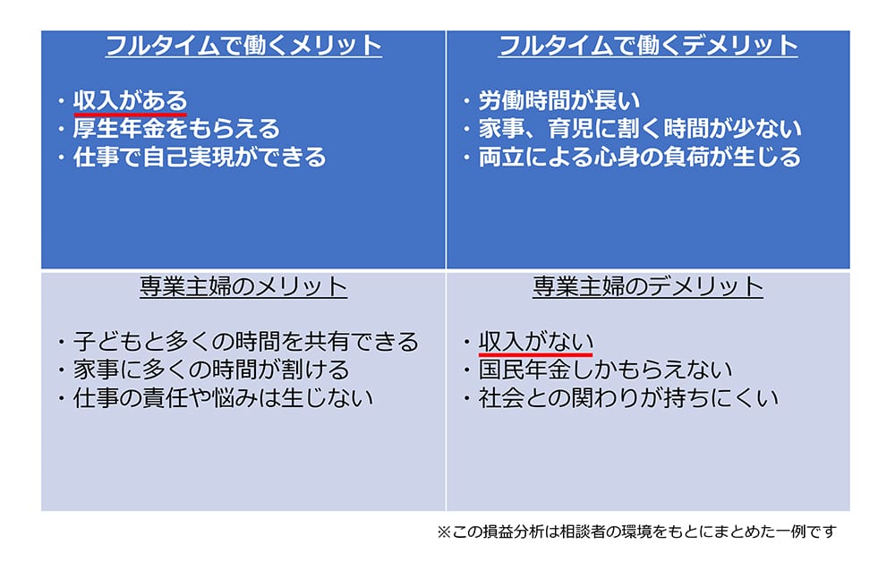 損益分析