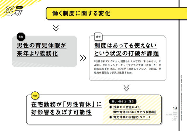 総研白書P13