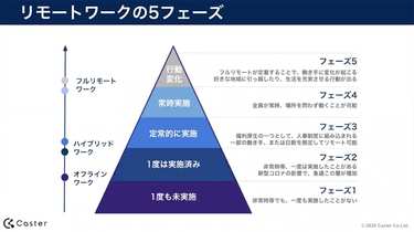 新時代に必要な「ワークライフブレンド」という発想