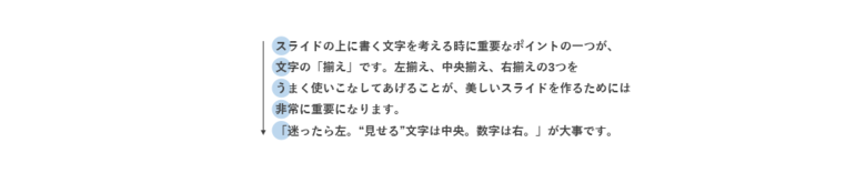 文字の左ぞろえのイメージ