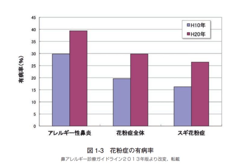 引用：環境省「花粉症環境保護マニュアル」