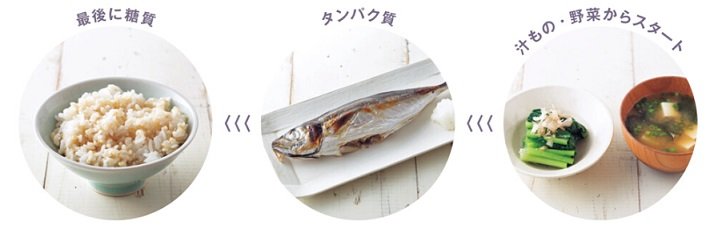 順番