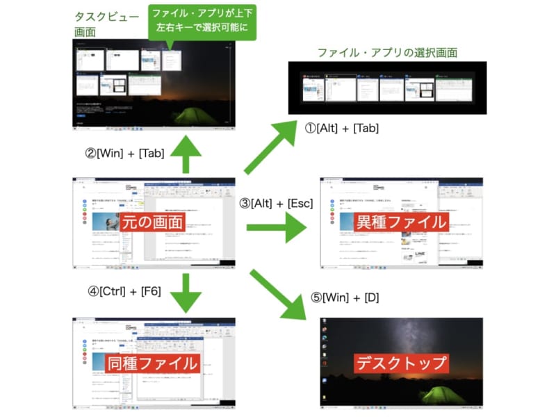 画面切り替えのショートカット