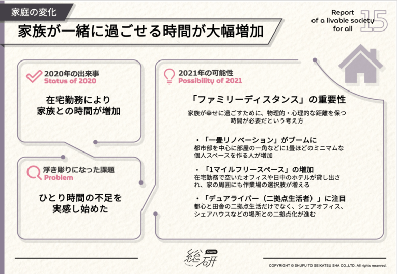 家族と過ごす時間が増えたからこそ「ファミリーディスタンス」という発想が重要に。