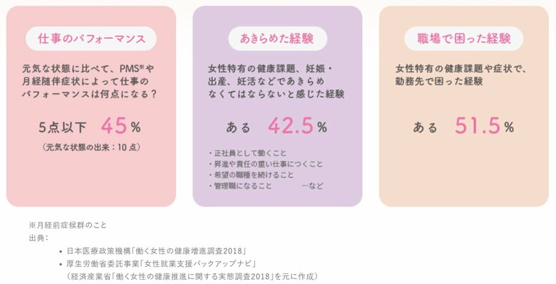 月経が仕事に及ぼす影響を示した驚きのデータ