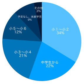 education201901-1