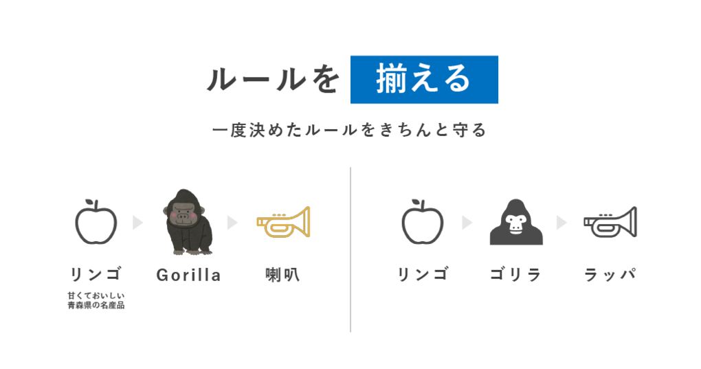 アイコンの良い例と悪い例