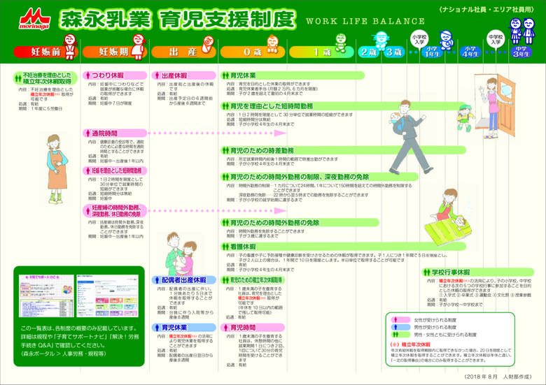 森永乳業の育児支援制度ポスター
