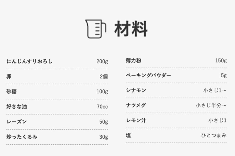 「キャロットケーキ」の材料