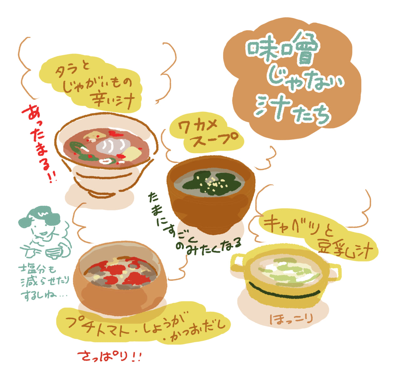漫画「あのにめし」29話P2