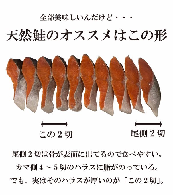 天然の場合。おすすめは、カマ側から3〜4切れ目あたりと尻尾側の2切れ