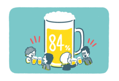 ビール減税も84%の飲酒習慣は変化なし…その理由は？