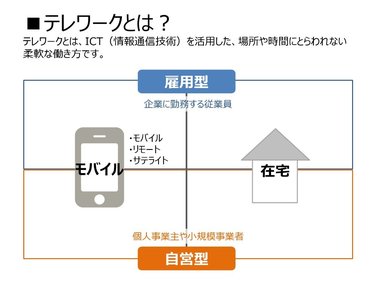 2020年ワーキングマザーに起きる働き方革命①